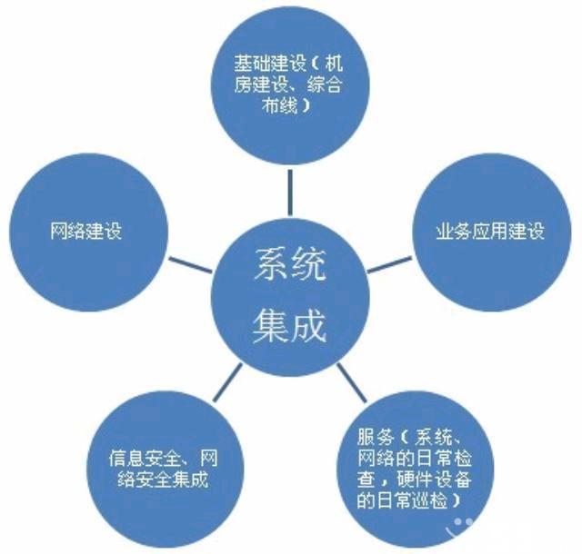 網(wǎng)絡(luò)布線系統(tǒng)集成與IT外包服務(wù)的協(xié)同發(fā)展